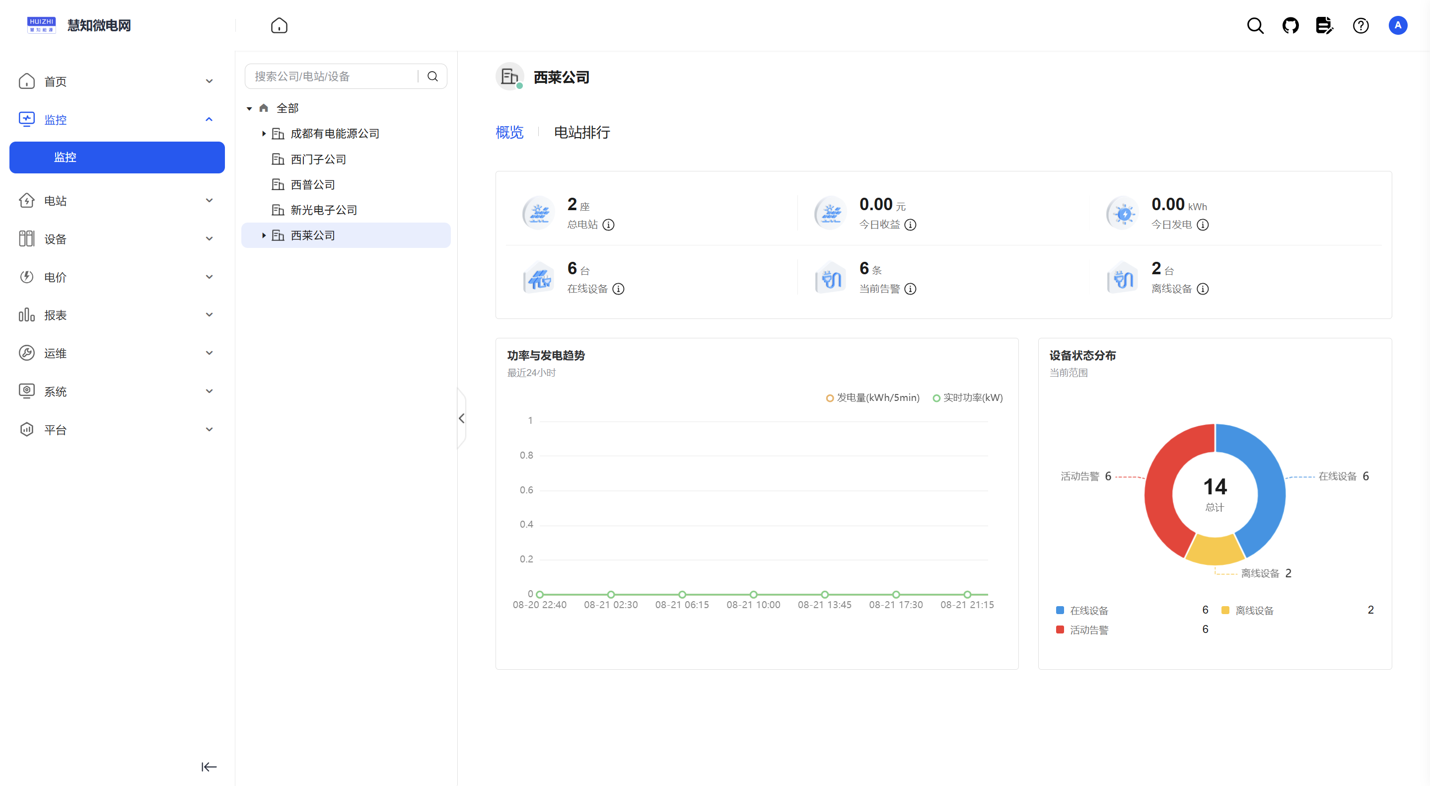 全局监控