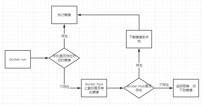 alibaba-docker